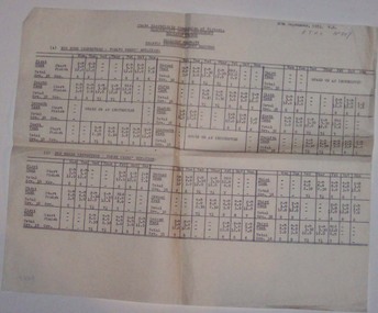 Document - Roster, State Electricity Commission of Victoria (SECV), "Traffic Inspectors Duty Rosters", 30/09/1953 12:00:00 AM