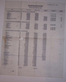 Document - List, State Electricity Commission of Victoria (SEC), "Tramways Traffic Personnel (Wages), Feb. 1970