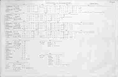 Document - Roster, State Electricity Commission of Victoria (SECV), Ballarat all routes, Mar. 1970