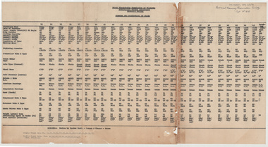 "Numbers and Particulars of Trams" - Ballarat