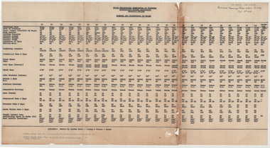 "Numbers and Particulars of Trams" - Ballarat