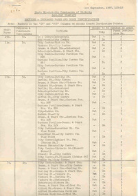 Document - Instruction, State Electricity Commission of Victoria (SECV), "Sections - Increased Fares and Check Identification", 1/09/1966 12:00:00 AM