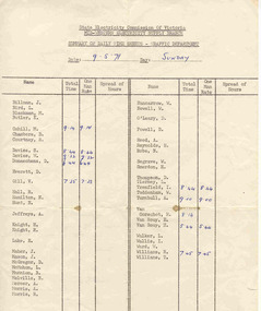 Document - Form/s, State Electricity Commission of Victoria (SEC), "Summary of daily time sheets - Traffic Department", 1971