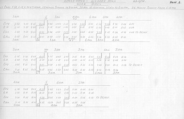 Document - Roster, State Electricity Commission of Victoria (SECV), Rosters for Bendigo, 1970