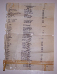 Document - List, State Electricity Commission of Victoria (SEC), SEC Ballarat Tramways staff, late 1960's