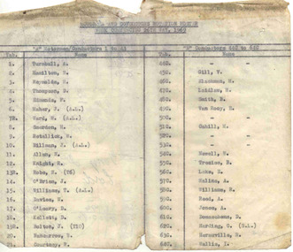 Document - Roster, State Electricity Commission of Victoria (SECV), "Rotation Roster 26 May 1969", May. 1969