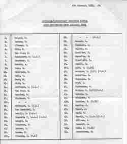 Document - Roster, State Electricity Commission of Victoria (SECV), "Rotation Roster 11th January 1971", Jan. 1971
