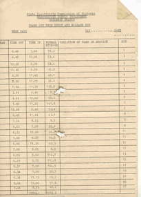 Document - Form, State Electricity Commission of Victoria (SECV), "Trams out from Depot and Mileage Run", c1966