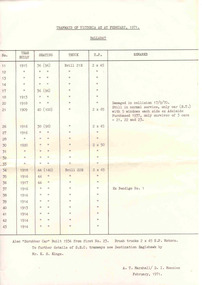 Document - List, A.T. Marshall  and D.I. Menzies, "Tramways of Victoria as at February, 1971 - Ballarat", 1971