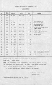 Document - List, A.T. Marshall  and D.I. Menzies, "Tramways of Victoria as at February, 1971 - SEC Bendigo", 1971