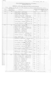 Document - Instruction, State Electricity Commission of Victoria (SECV), "Sections - Increased Fares and Check Identification", 25/06/2008 12:00:00 AM