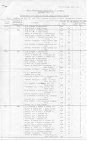 Document - Instruction, State Electricity Commission of Victoria (SECV), "Sections - Increased Fares and Check Identification", Oct. 1965