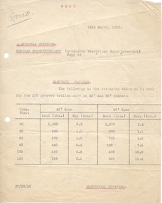 Document - Letter/s, Electric Supply Co. of Vic (ESCo), 26/03/1939 12:00:00 AM