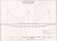BA-T5-7179 - "Arrangement and Details of Overhead Construction - Gardens South Loop"
