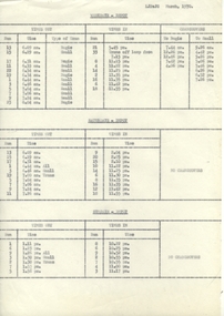Document - Instruction, State Electricity Commission of Victoria (SECV), Ballarat tramcar type roster, Mar. 1970