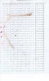 Document - Roster, State Electricity Commission of Victoria (SECV), "On and Off - Total Times of Duty", 1971