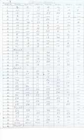 Document - Roster, State Electricity Commission of Victoria (SECV), "Rotation Roster", 1971