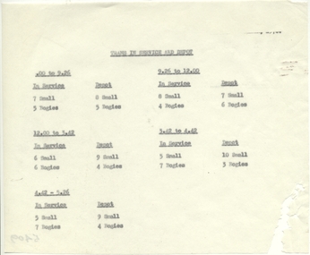 Document - Roster, State Electricity Commission of Victoria (SECV), "Trams in Service and Depot", 1971?