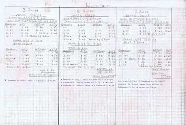 Document - Roster, State Electricity Commission of Victoria (SECV), Ballarat Rosters, 1971?