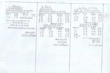 Document - Roster, State Electricity Commission of Victoria (SECV), Ballarat Rosters, 1971?