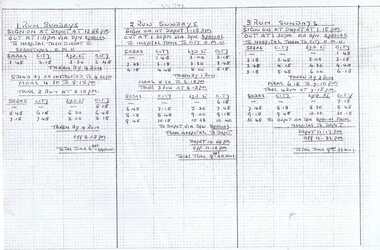 Document - Roster, State Electricity Commission of Victoria (SEC), Rosters Ballarat, 1971?