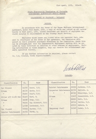 Administrative record - Memorandum, State Electricity Commission of Victoria (SECV), "Abandonment of Tramways - Ballarat", 21/04/1971 12:00:00 AM