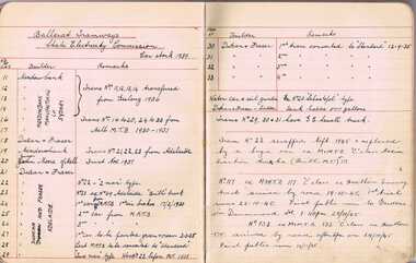 Document - Handwritten Notes, Wal Jack, "Ballarat Tramways State Electricity Commission - Car Stock 1939", 1939-1947