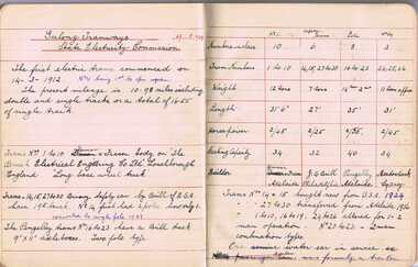 Document - Handwritten Notes, Wal Jack, "Geelong Tramways State Electricity Commission - April 1939", 1939-1956