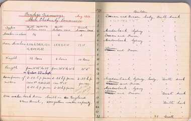 Document - Handwritten Notes, Wal Jack, "Bendigo Tramways State Electricity Commission - April 1939", 1939-1956