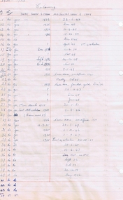 Document - List, Wal Jack, "1930-1952  Colouring", 1950's