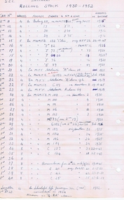 Document - List, Wal Jack, "SEC Ballarat Rollingstock 1930- 1952", 1950's
