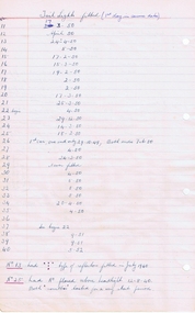 Document - List, Wal Jack, "Tail Lights Fitted   - August 51, Saloon Seating", 1950's