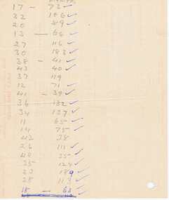 Document - Form/s, Personal Papers, List, State Electricity Commission of Victoria (SECV), 1950's