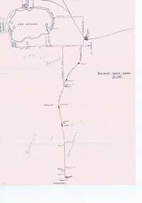 Drawing, Wal Jack, "Ballarat Horse System at 1905", 1950's