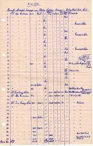 Document - List, "Fremantle Municipal Tramways and Electric Lighting Board - Rolling Stock Data List", 1950