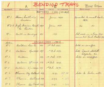 Document - List, Wal Jack, "Bendigo Trams", c1944