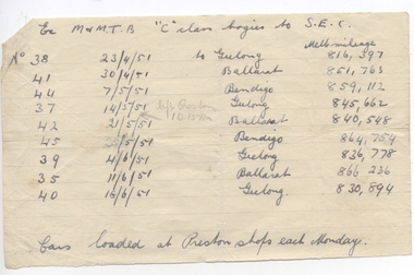 Document - List, Wal Jack, "Ex MMTB C class bogies to SEC", 1951