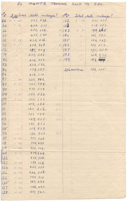 Document - List, Wal Jack, "Ex MMTB tramcars sold to SEC", 1948?