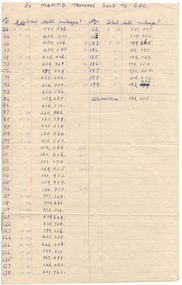 Document - List, Wal Jack, "Ex MMTB tramcars sold to SEC", 1948?