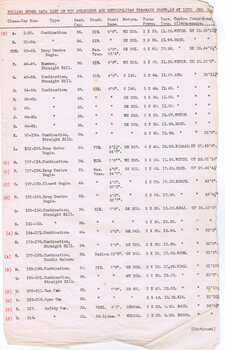 "Rolling stock data list of the Melbourne and Metropolitan Tramways Board, as at 10th Jan. 1927"