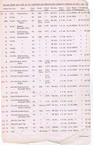 "Rolling stock data list of the Melbourne and Metropolitan Tramways Board, as at 10th Jan. 1927"