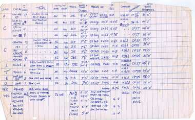 Document - List, Melbourne and Metropolitan Tramways Board (MMTB), "M&MTB Rolling Stock Data - 1/10/38 with additions:- bringing data up to 27/4/1940", Apr. 1940