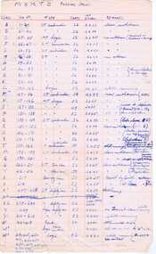 Document - List, Wal Jack, M & MTB Rolling stock", mid 1950's