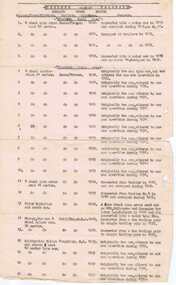 Document - List, "Geelong Tramways - Rolling Stock Roster", c1940
