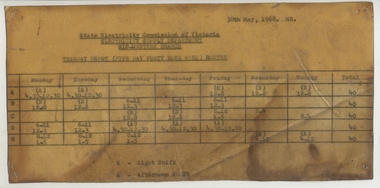 Document - Roster, State Electricity Commission of Victoria (SECV), "Tramway Depot (Five Day Forty Hour Week) Roster", 1968