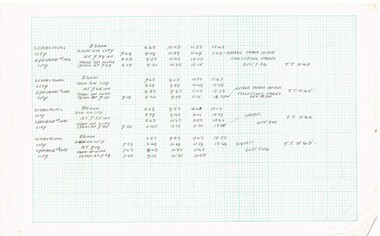 Document - Roster, David Kellett, mid 1960s SEC Rosters, mid 1960's