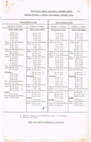 Ephemera - Timetable, State Electricity Commission of Victoria (SECV), Bendigo Tramways - Amended Timetables - October 1955, 1955