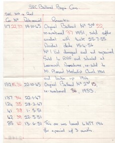 Document - List, Bob Lilburn, "SEC Ballarat Bogie Cars", Feb. 1971