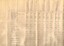 Details of Ballarat Trams - marked up - part 1 of 3