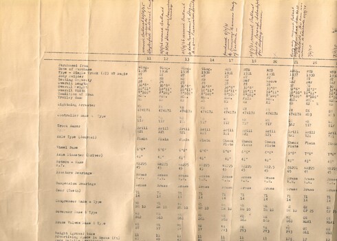Details of Ballarat Trams - marked up - part 1 of 3